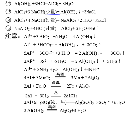 期末必备 高中化学方程式汇总