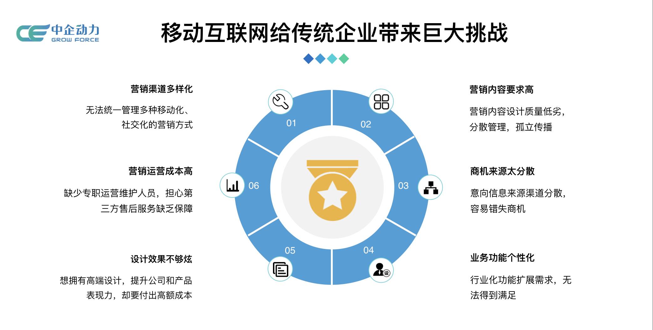 企业在实现数字化智能经营时会面临哪些挑战?