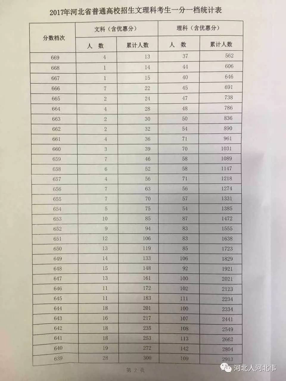 衡水市人口分配_衡水市地图(2)