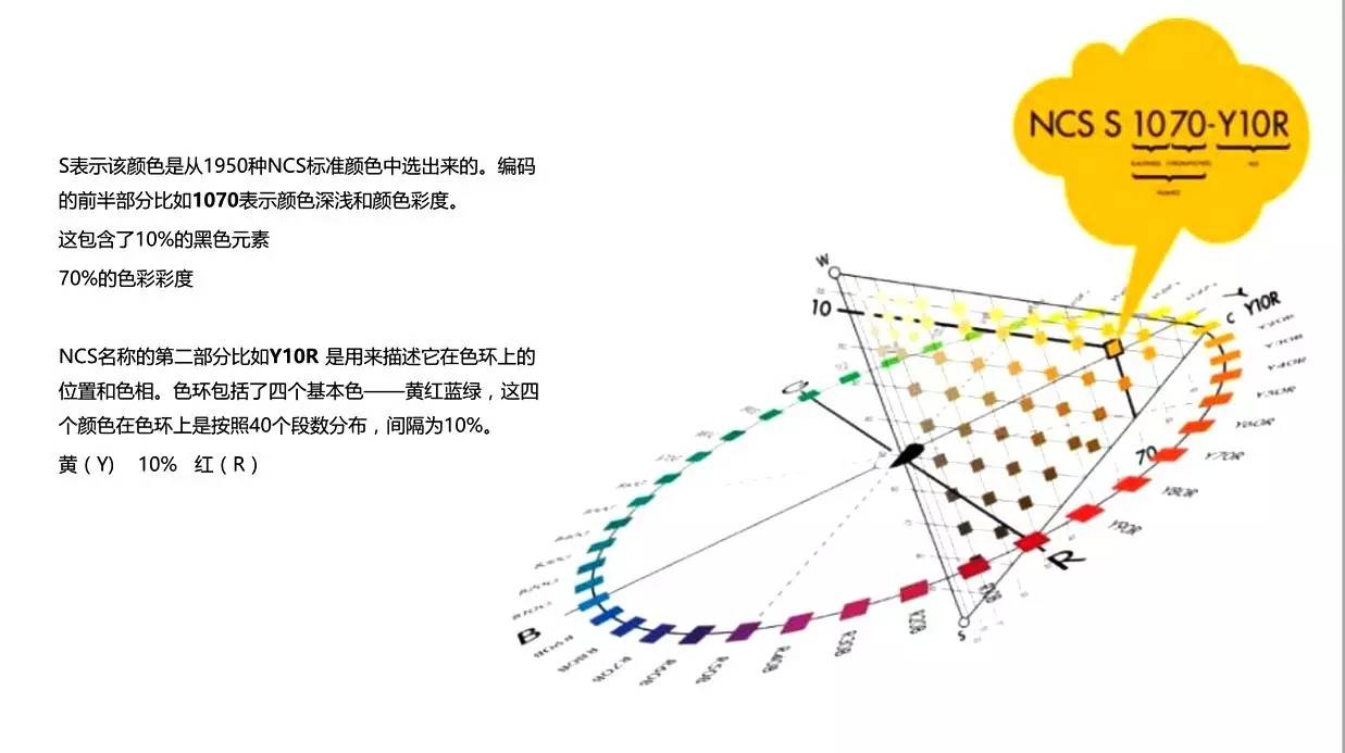 为关注的色彩趋势及色彩管理《2018年ncs色彩潮流及色彩管理与应用》