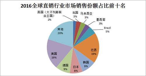 我国有13亿人口_到2050年,中国人口数量会降低到多少(2)