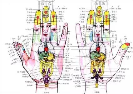 手指的形态改变与疾病有着密切的关系,观察手指的变化来判断疾病,是掌