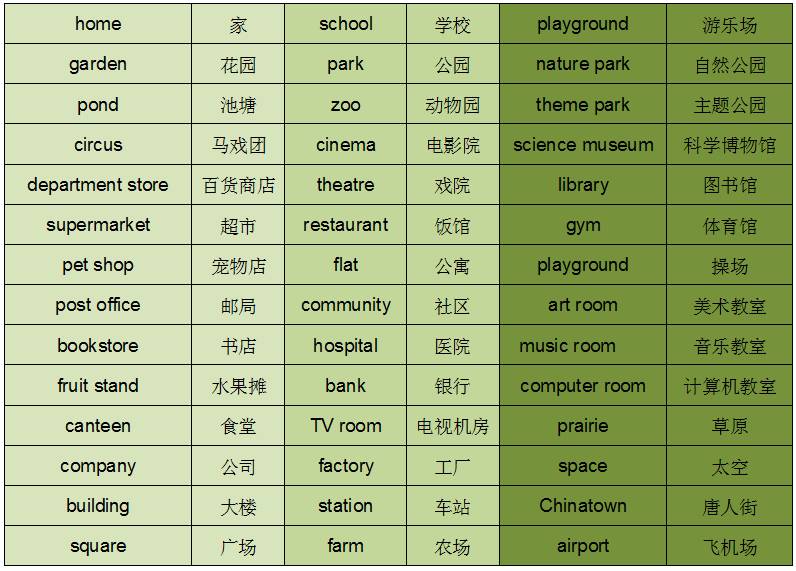 难怪英语次次考,这份单词汇总竟