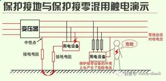 这时只要适当控制接地电阻(一般不大于4Ω),就可减少触电事故发生.