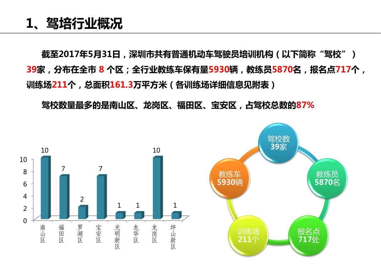 深圳司机招聘信息_1月6日驾驶员招聘信息汇总