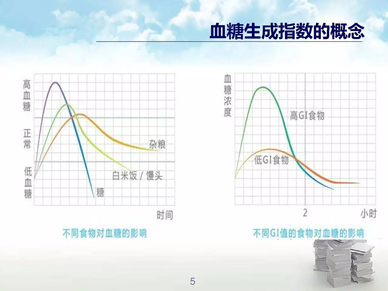 【讲座】低"血糖生成指数"食物的制作技巧