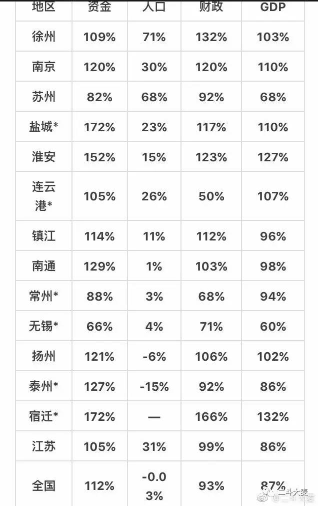 连云港人口统计_2016年连云港市常住人口数量统计,连云港市人口数量排名(3)