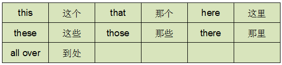 26. 指示代词