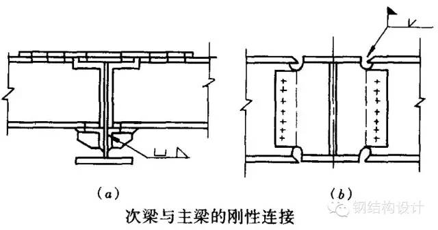 图文并茂讲解钢框架梁柱连接节点构造