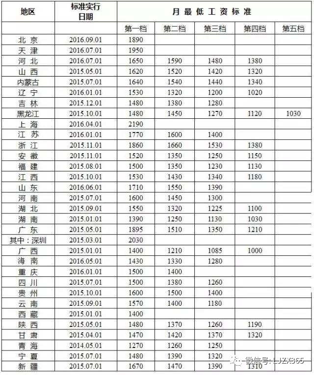 1520年人口_人口老龄化图片(3)