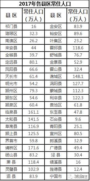 麻城市2020年户籍总人口_麻城市人民医院(2)