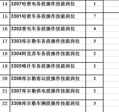 乌鲁木齐人口员普查_乌鲁木齐火车站图片(2)