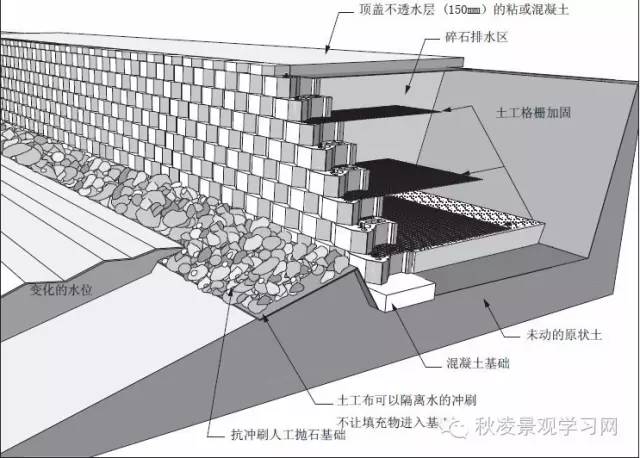 (一)墙身构造 1 墙背 仰斜墙背适用于路堑墙及墙趾处地面平坦的路肩墙