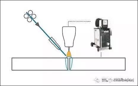 tig热丝焊