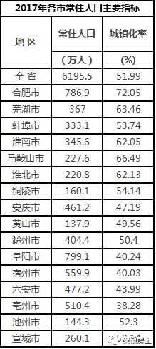 南宁人口城镇化率2020_南宁2020高考本科率