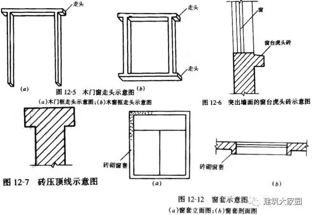 实心砖墙的计算规则:按设计图示尺寸以体积计算.