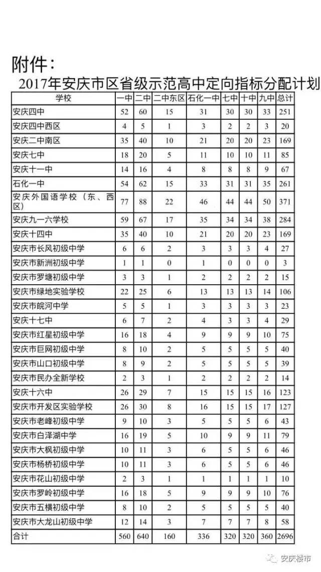 4．安庆一号大概会分配多少名额，今年第一高考多少分？ 