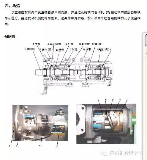 15小松挖机液压泵,原理,液压图纸,拆装,数据,故障诊断