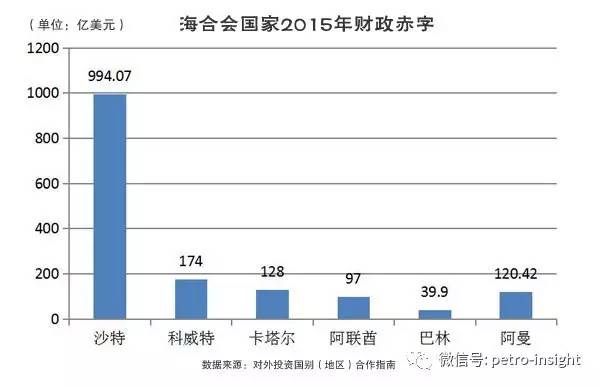 增值税各行业gdp_五大宏观主题 2017年中国经济展望