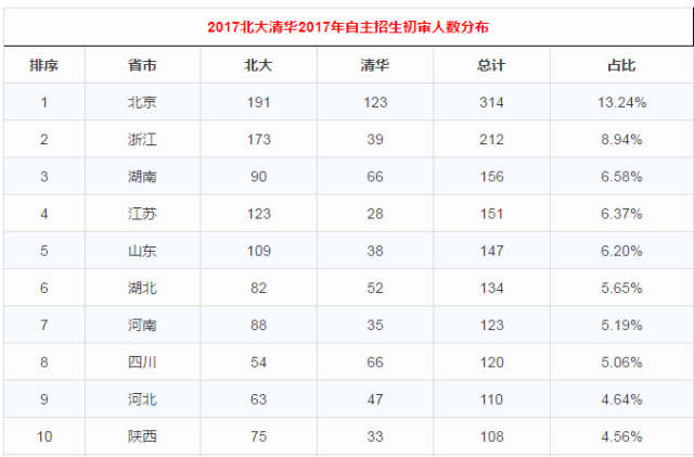 蕲春县人口数_蕲春县地图