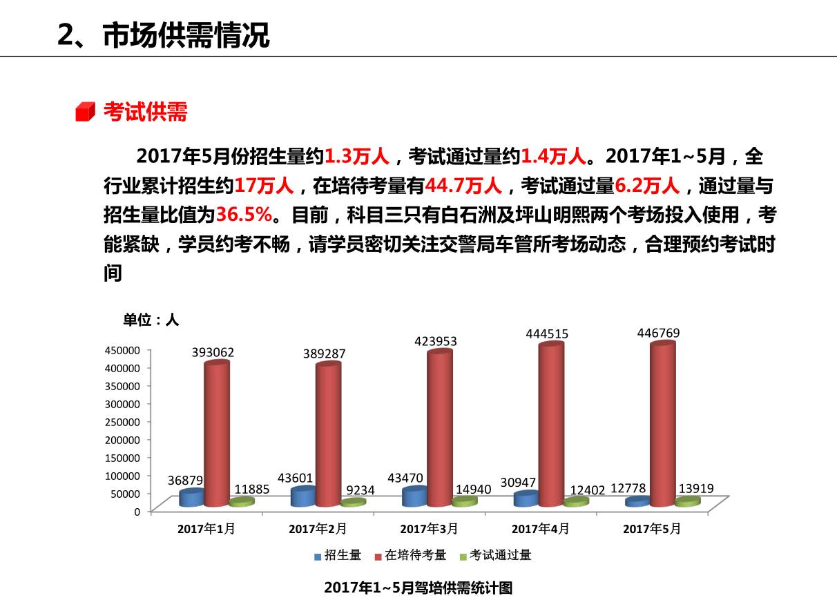 深圳司机招聘信息_1月6日驾驶员招聘信息汇总