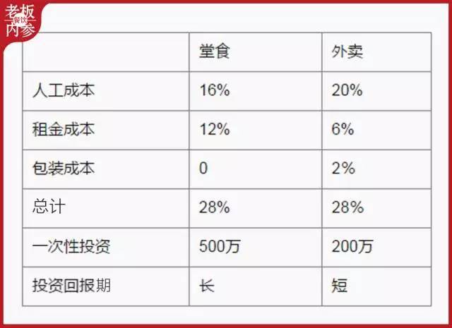 本地外卖系统_外卖网上订餐系统_大学生外卖系统