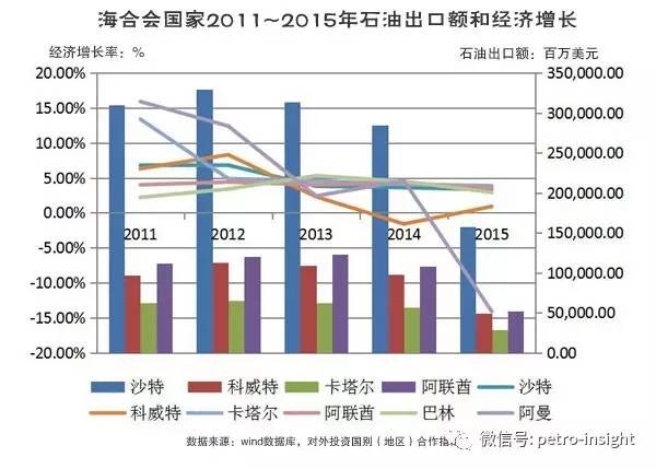 增值税各行业gdp_五大宏观主题 2017年中国经济展望