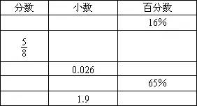 小数 分数 百分数英语表示方法