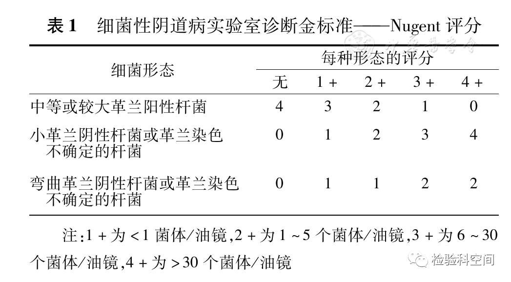 细菌与真菌涂片镜检和培养结果报告规范专家共识