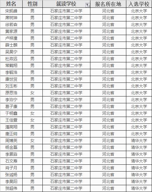 石家庄人口昰多少_石家庄地区人口分布图(3)