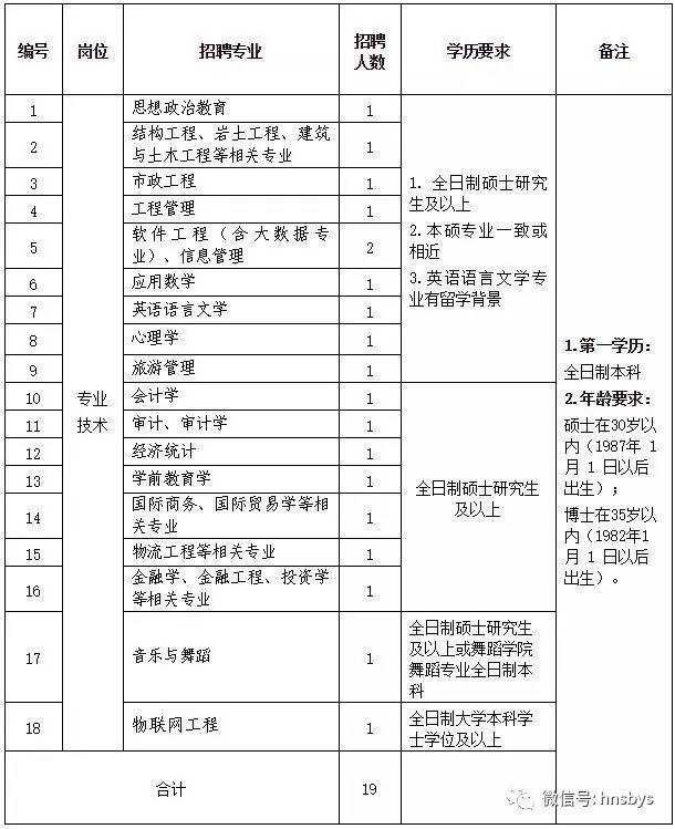 河南省人口统计年鉴_中国人口统计年鉴1999(2)