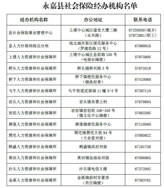 永嘉县人口多少_永嘉县人民法院公开招聘法院辅助人员(2)