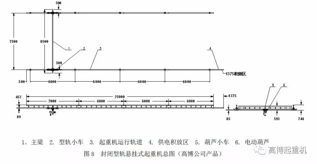 仅以1台电动单梁悬挂起重机为例与封闭型轨悬挂式起重机(以高博公司