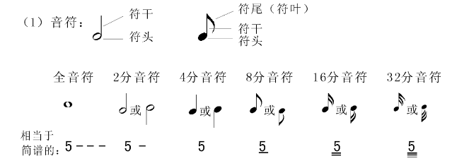 乐理教案怎么写_乐理教案 第一学期_乐理教学教案