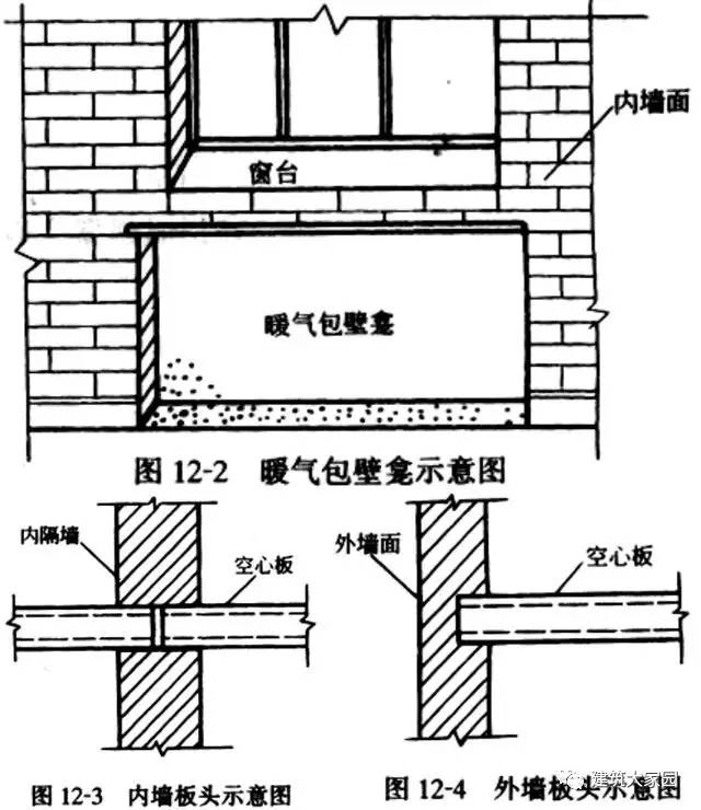 实心砖墙的计算规则:按设计图示尺寸以体积计算.