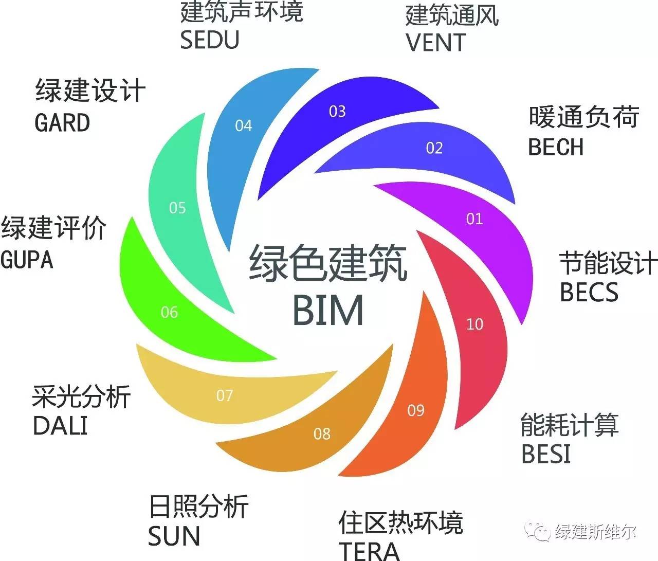 想要体验会"呼吸"的绿色建筑幕墙?用绿建斯维尔就对了!