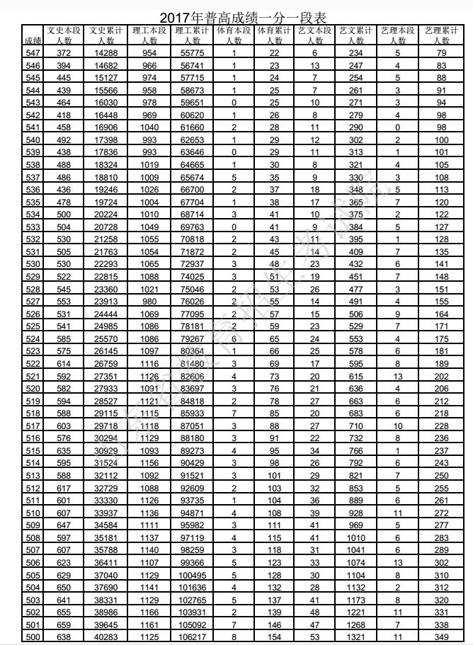 山东人口分配_山东人口分布图(2)