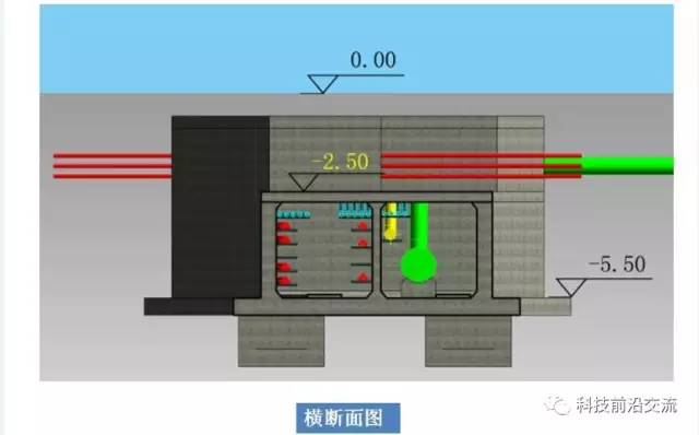 各工种各结构不同视角不同方式制作的城市地下综合管廊图集