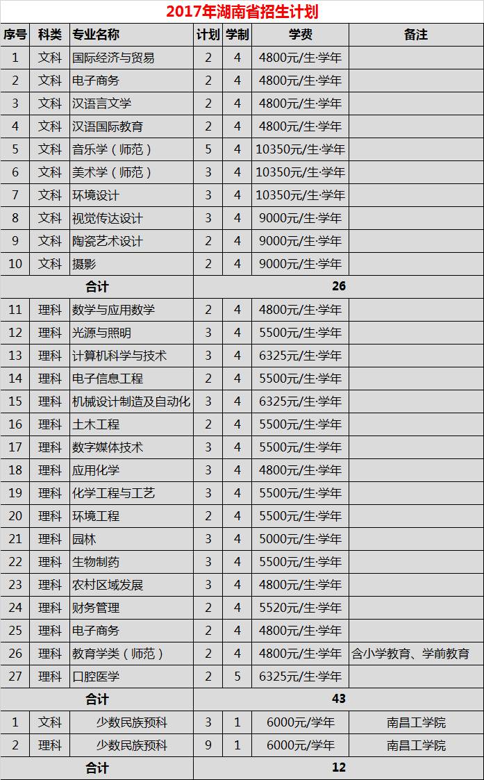 权威发布|丽水学院2017年分省分专业招生计划