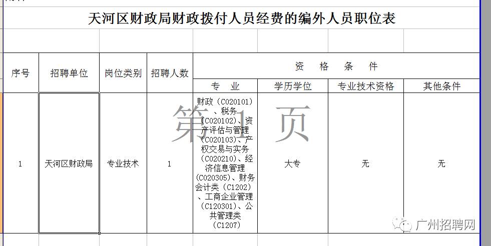 【广州招聘网】广州是天河区财政局招聘编外人员