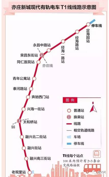 地铁19号线"二期"来了:从昌平将直达大兴生物医药基地