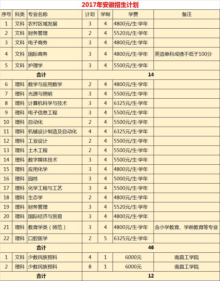 权威发布丽水学院2017年分省分专业招生计划