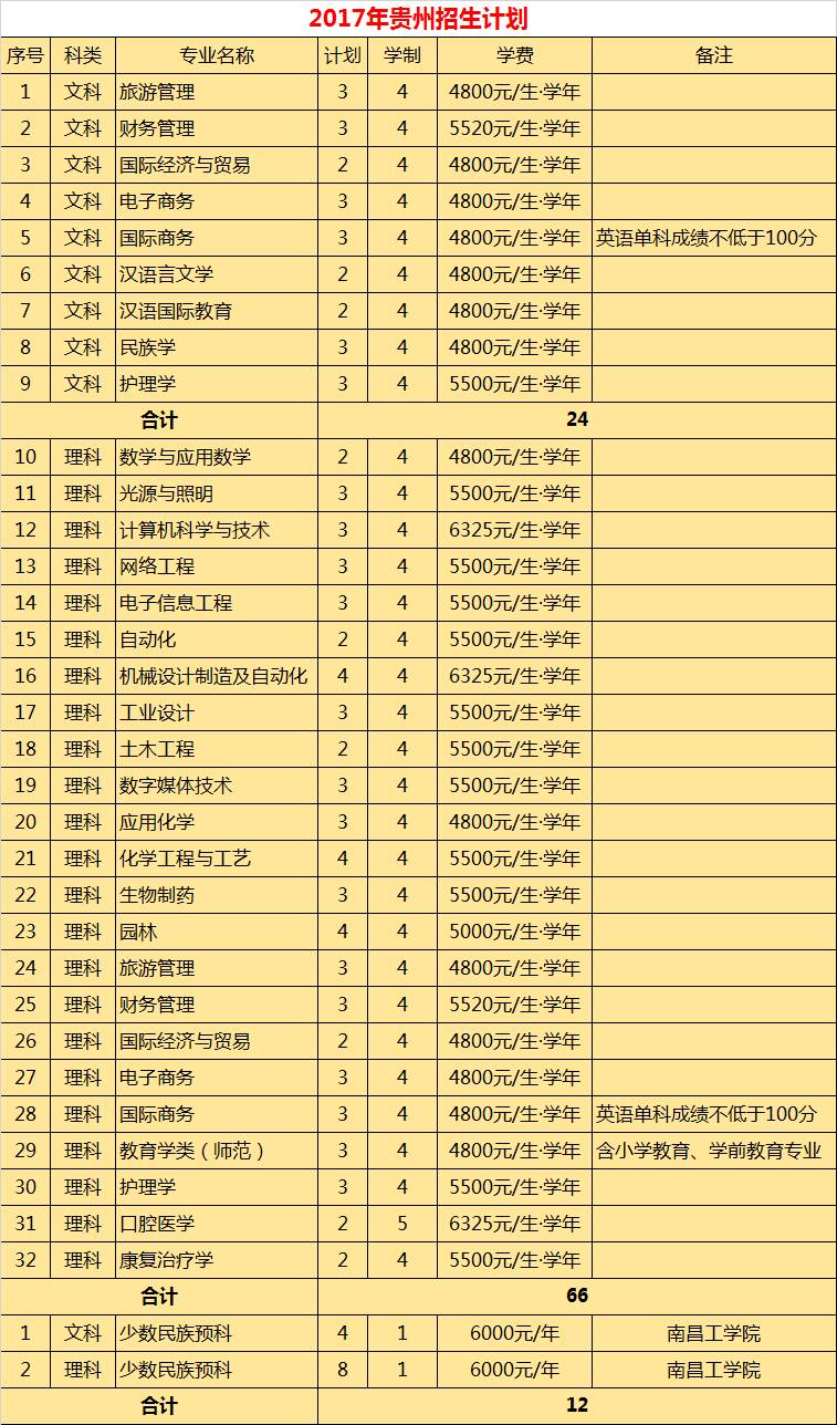 权威发布|丽水学院2017年分省分专业招生计划