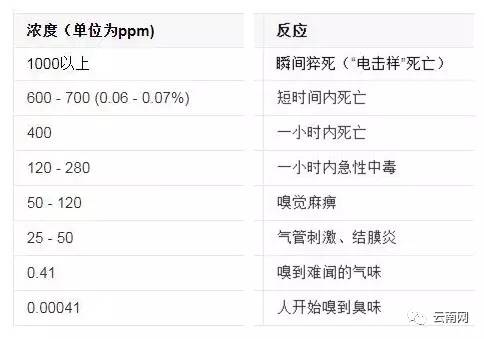 安全生产事故等级