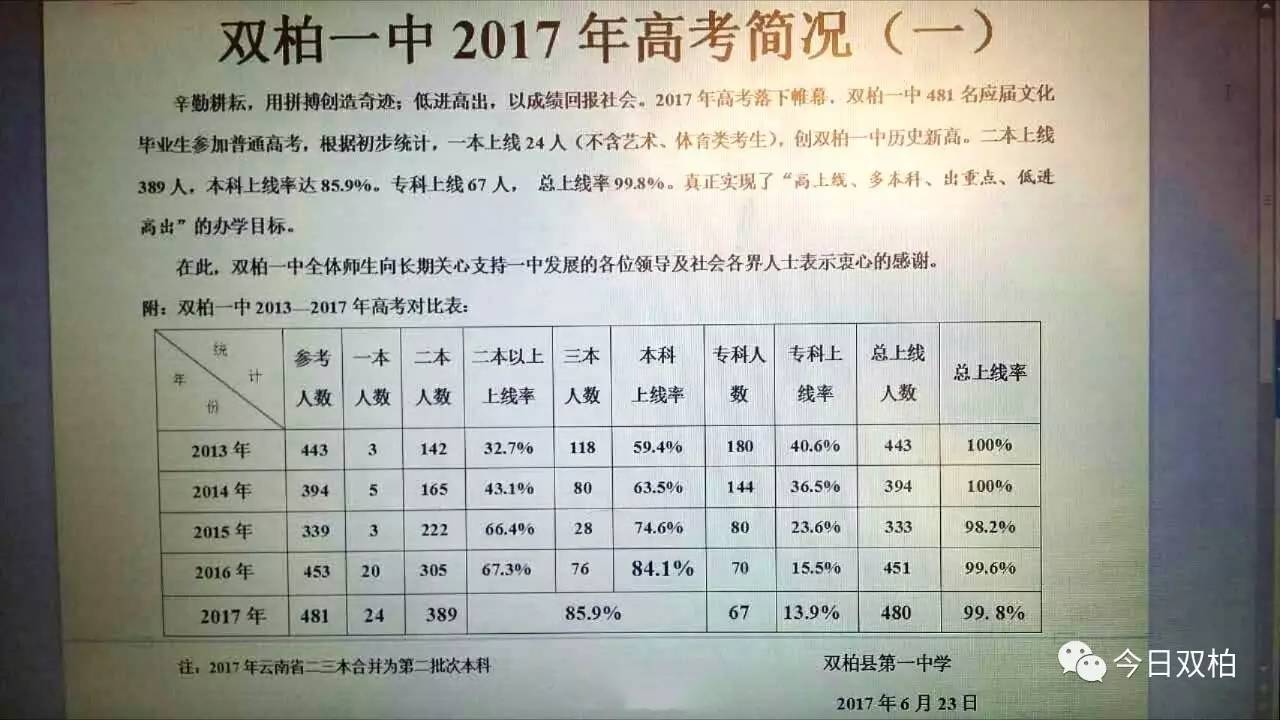 双柏人口数量_双柏县城规划图