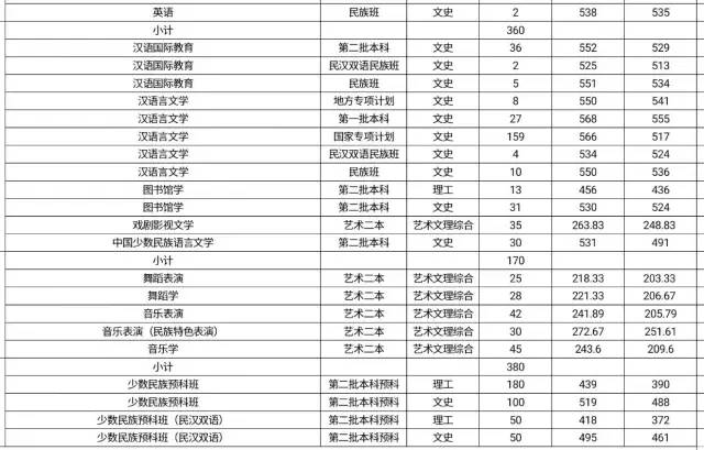 2016年贵州理工学院各专业省内录取情况