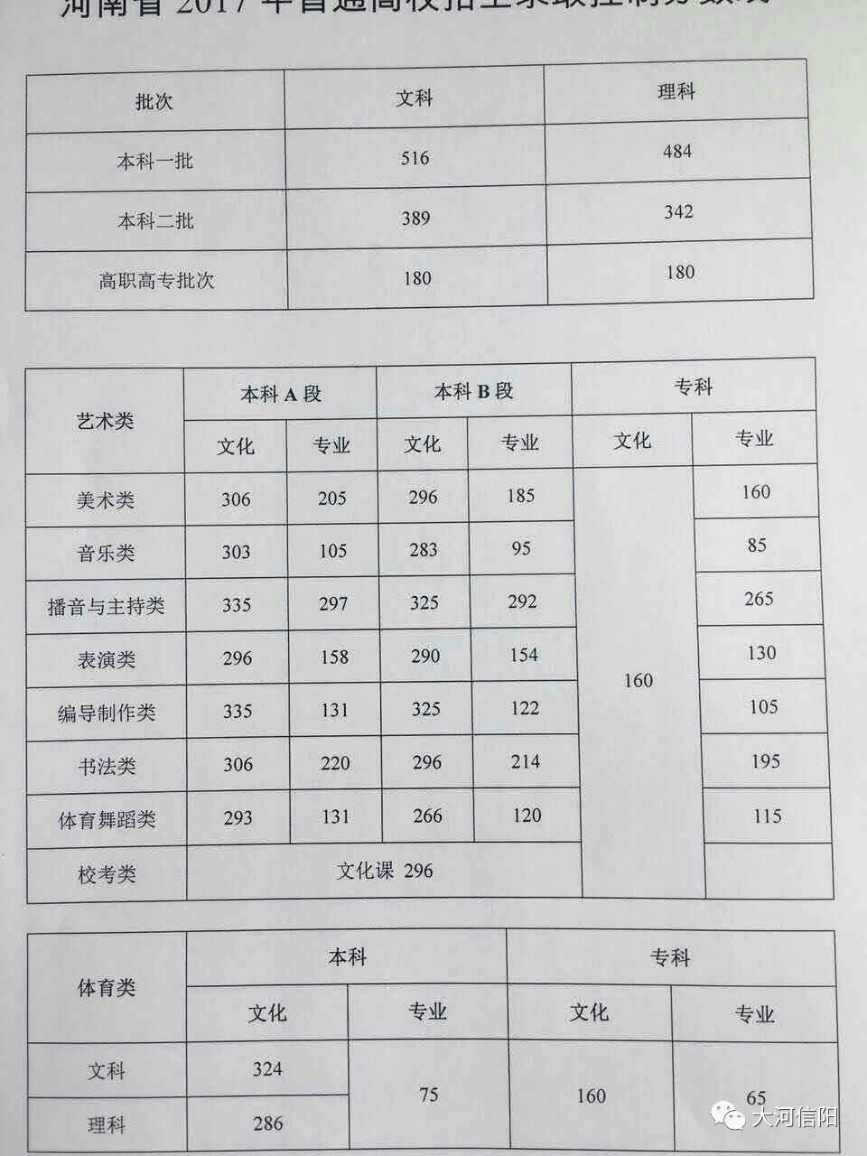 在2017年高考中,孔馨悦摘得了信阳市文科状元,成绩全省排名4名.