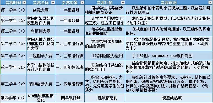 扬州学院资源环境学院官网_扬州大学资源环境科学_扬州环境资源学院