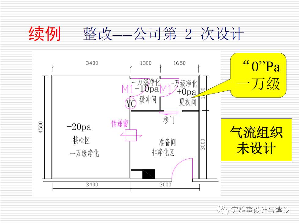 二级实验室生物安全认可设施设备要求(四)