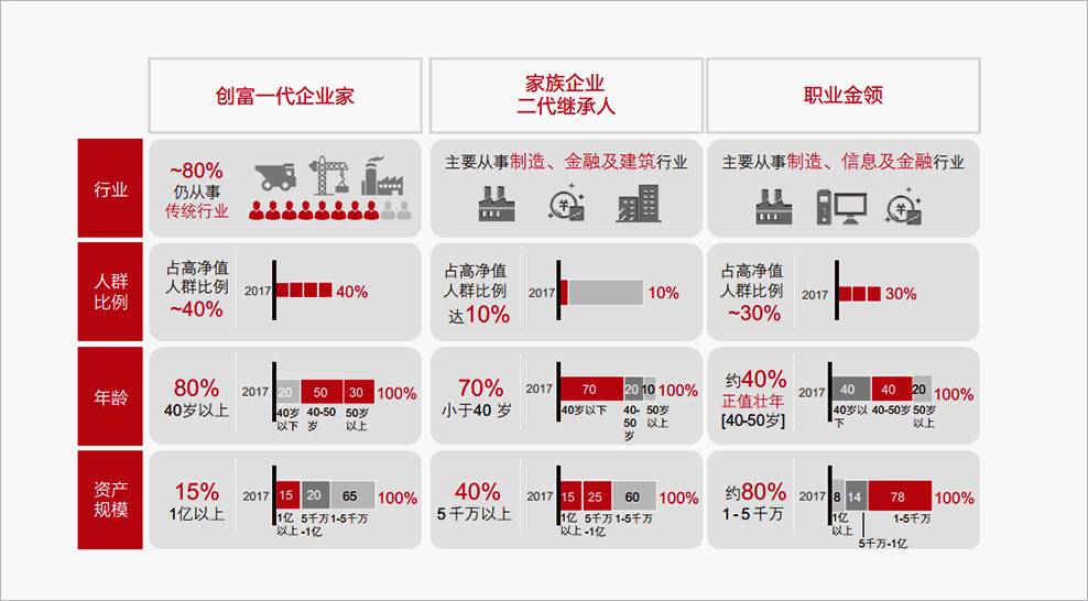 中国超过1000万资产的人口_中国人口(3)